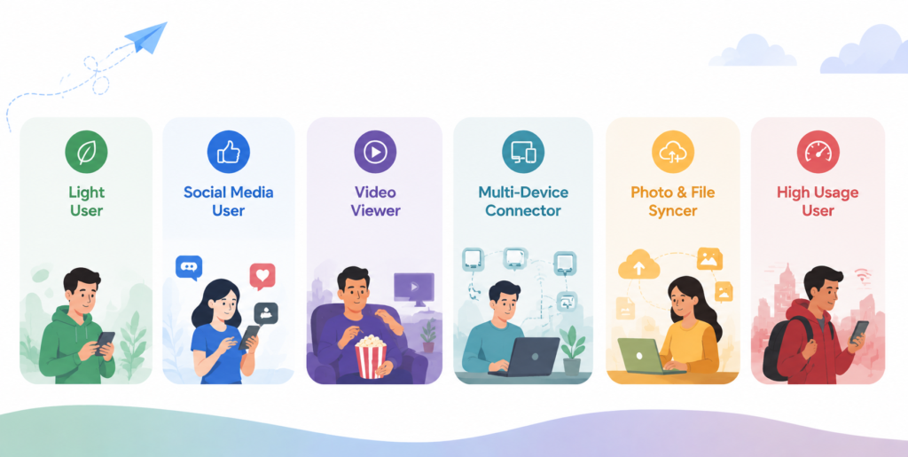 Data Usage Reference: Align Your Plan With Your Daily Habits