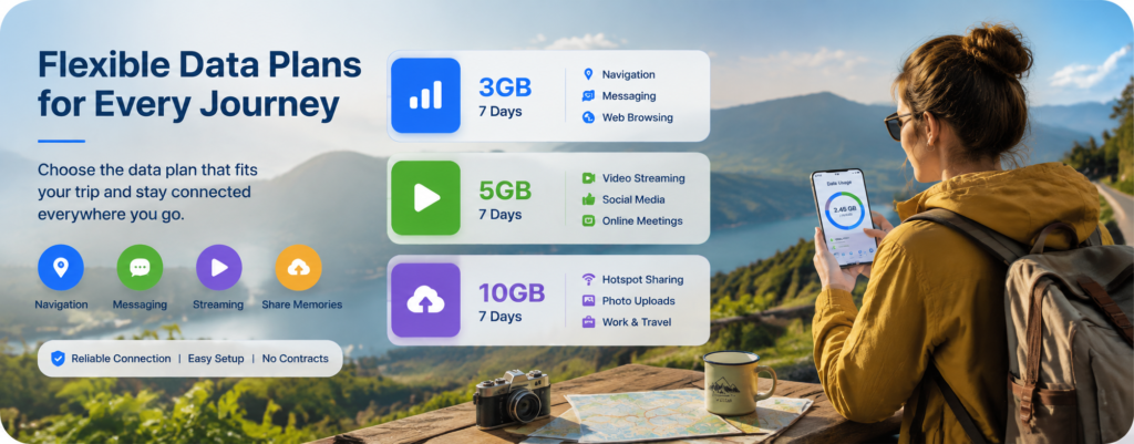 1.2 Flexible Data Options for Different Travel Styles